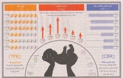 آسیب شناسی افزایشی جمعیت دهه 60