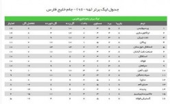 ترین‌های نیم فصل نخست لیگ برتر