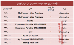 قیمت پرفروش‌ترین هارد‌ دیسک‌ اکسترنال در بازار؟ +جدول