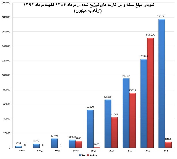 برگی جدید از دفتر تخلفات دولت سابق