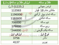 سیر صعودی سکه در افزایش قیمت