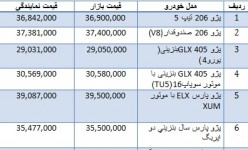 قیمت خودروهای داخلی در چهاردهم تیر ماه