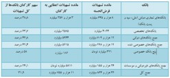 حاتم بخشی از کیسه خلیفه برای رضایت سازمانی