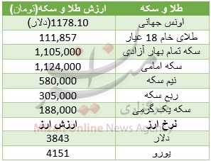 طلا و دلار گران شد/ سکه بهار ثابت ماند + جدول قیمت