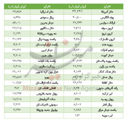 حرکت دلار در جاده گرانی