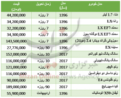 خودروهای صفرکیلومتر با چه قیمتی فروخته می‌شوند؟+جدول قیمت