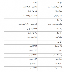 آخرین وضعیت قیمت سکه