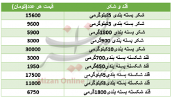 قیمت قند و شکر در بازار+جدول