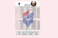 زمان تبلیغات رادیو تلویزیونی نامزدهای ریاست‌جمهوری مشخص شد+جدول