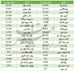 دلار در گرانی می‌تازد