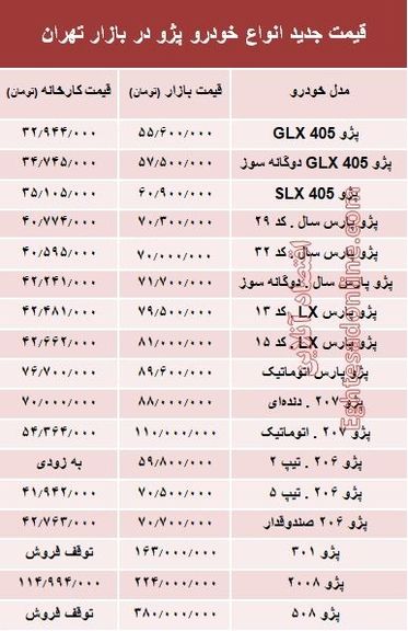 قیمت جدید انواع خودرو پژو در بازار تهران +جدول