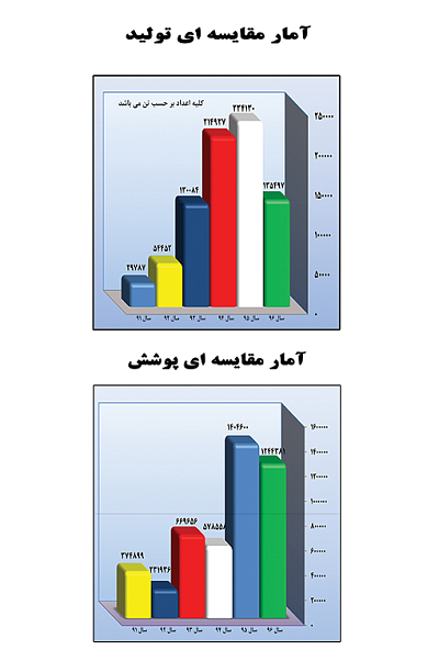 انجام موفقیت آمیز تولید در شرکت لوله سازی اهواز