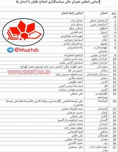 رابطین استانی شورای عالی سیاستگذاری اصلاح طلبان مشخص شدند